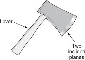 compound machine